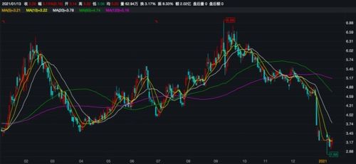 信披公告前后矛盾引關注，捷成股份控制權轉讓鬧劇一夜生變